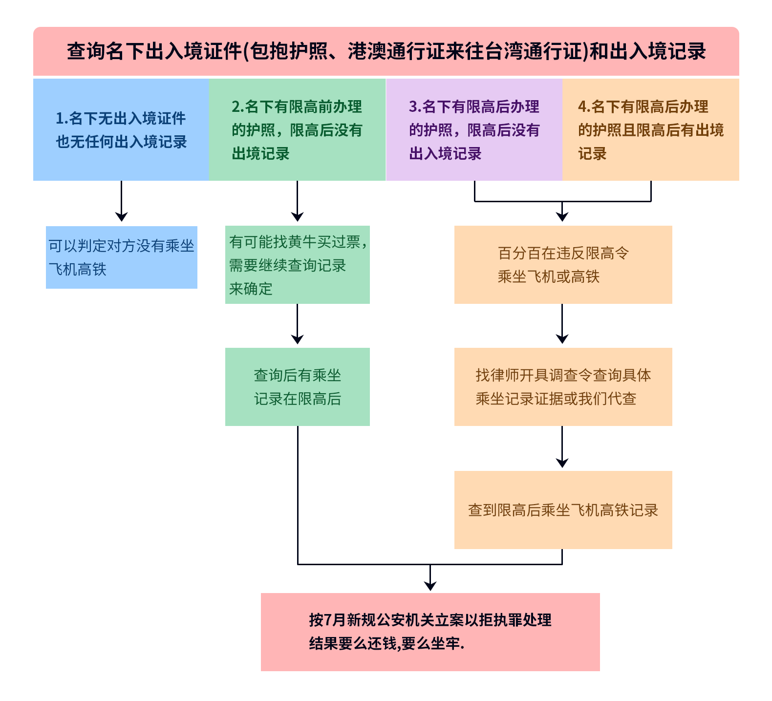 解读